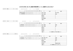2015年 第1回 HIS 杯 北海道中学軟式野球 U－14 北海道