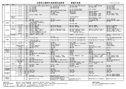 日野市立病院外来診療担当医表 ・ 看護外来表