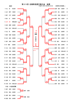勝ち上がり結果表