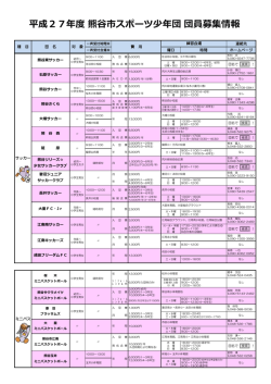 平成27年度 熊谷市スポーツ少年団 団員募集情報