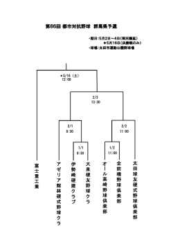 第86回 都市対抗野球 群馬県予選 富 士 重 工 業 伊 勢 崎 硬 建 ク ラ ブ