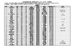 27年3月 南北海道家畜市場 落札価格トップ30 黒毛和種素牛