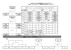 決勝トーナメント (順位決定リーグ)