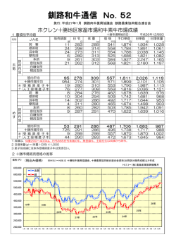 釧路和牛通信 No．52 - 釧路農業協同組合連合会