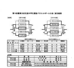 第15回墨東五区交流中学選抜バスケットボール大会・結果＜男子優勝