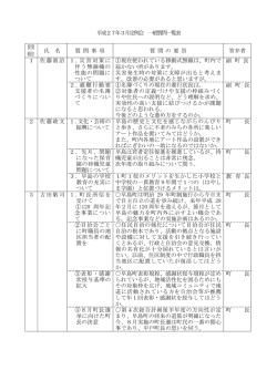 こちら - 早島町