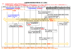 必須研修対象研修会年間計画（H27.3.3現在）