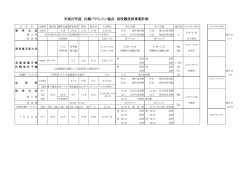 平成27年度 札幌バドミントン協会 高校競技部事業計画