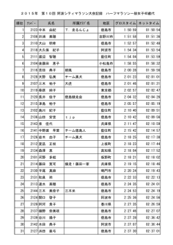 一般女子40歳代 - 第10回 阿波シティマラソン