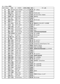 B-1：12.3km（1周回） ゼッケンNo 氏名 フリガナ 性別 年齢 地区 チーム名