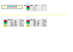 氏名 チーム 赤 1-1 青 1-2 緑 2-1 白 2