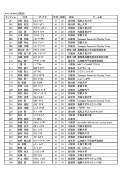 AU - 広島県自転車競技連盟
