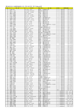 第39回全日本競歩能美大会 【日本学生 男子20kmW】