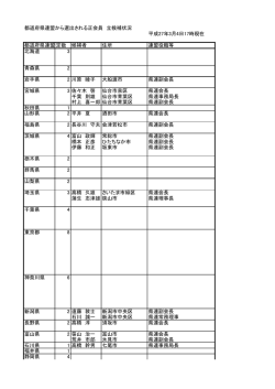 都道府県連盟から選出される正会員 立候補状況 平成27年3月4日17時