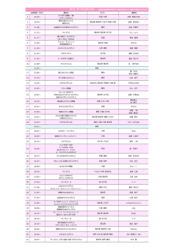 出演時間（予定） 講座名 講師名 1 10:30～ ジャズダンス基礎・一般