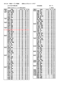 プロの部の予選会成績表はこちらから