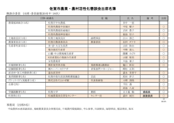 3.懇談会出席名簿
