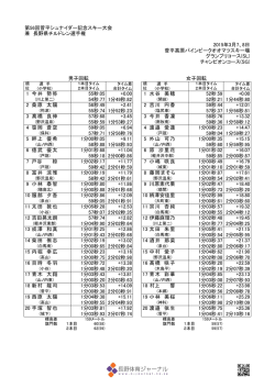 第56回菅平シュナイダー記念スキー大会 兼 長野県チルドレン選手権