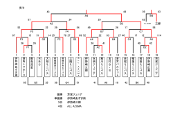 14 年度 ネンド 中 チュウ 毛 モウ 地区 チク 新人戦 シンジンセン