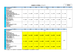 地域区分の見直しについて Ⅰ-資料6