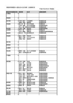 平成27年度JDSF正会員立候補者一覧
