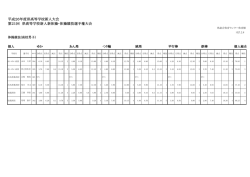 平成26年度県高等学校新人大会 第21回 県高等学校新人新体操・体操