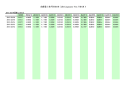全銀協日本円TIBOR ( JBA Japanese Yen TIBOR )