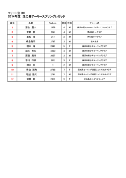 B - 江の島ヨットクラブジュニア