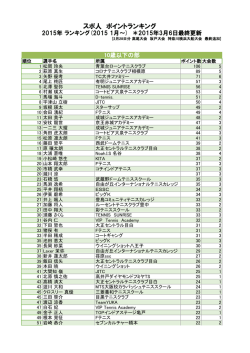 スポ人 ポイントランキング