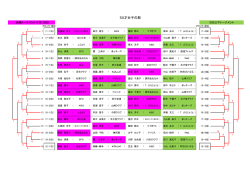 50才女子決勝・順位トーナメント結果