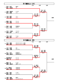 3月4日 80歳以上 1R・2R 試合結果