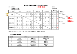 結果 - 甲賀市バレーボール協会