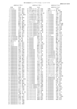 第7回東海市ジュニアテニス大会・エントリーリスト（3月3日15:00現在）
