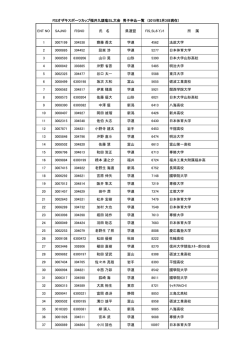 男子エントリーリスト