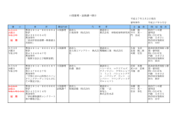 平成27年3月分へ
