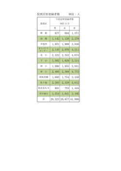 男 女 計 熊 張 前 熊 市役所 北 小 下 山 南 小 西 小 西保育園 杁ケ池