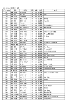 B-3 - 広島県自転車競技連盟