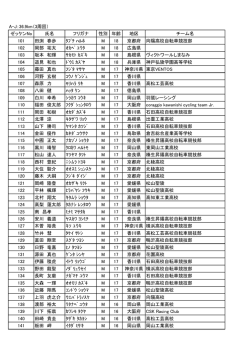 AJ - 広島県自転車競技連盟