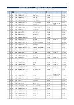 PHV Drive Supportプラス対象充電器一覧（2015年3月6
