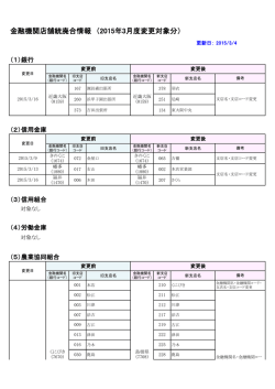 金融機関店舗統廃合情報 （2015年3月度変更対象分）
