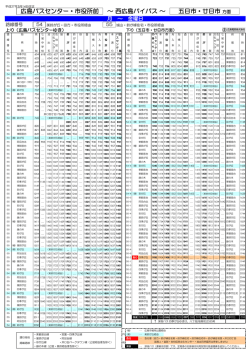 西広島バイパス経由
