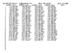 事前エントリー一覧