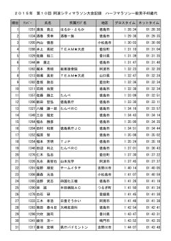 一般男子40歳代 - 第10回 阿波シティマラソン