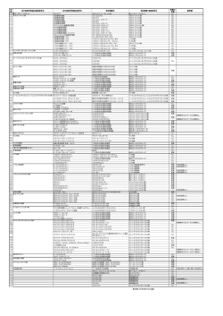 の試験成績及び影響調査報告書（概要） 32改訂版（PDF）