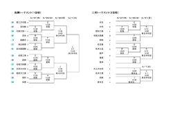 決勝トーナメント（1位校） 二次トーナメント（2位校）