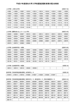 平成27年度高知大学入学者選抜試験(前期日程)合格者
