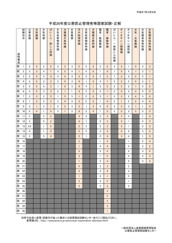 平成26年度公害防止管理者等国家試験・正解