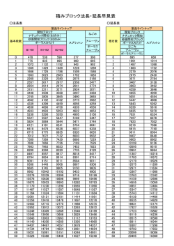 積みブロック法長・延長早見表