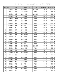 チャレンジ（男子小学生高学年） - 第10回 阿波シティマラソン