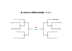 第16回大会決勝トーナメント表